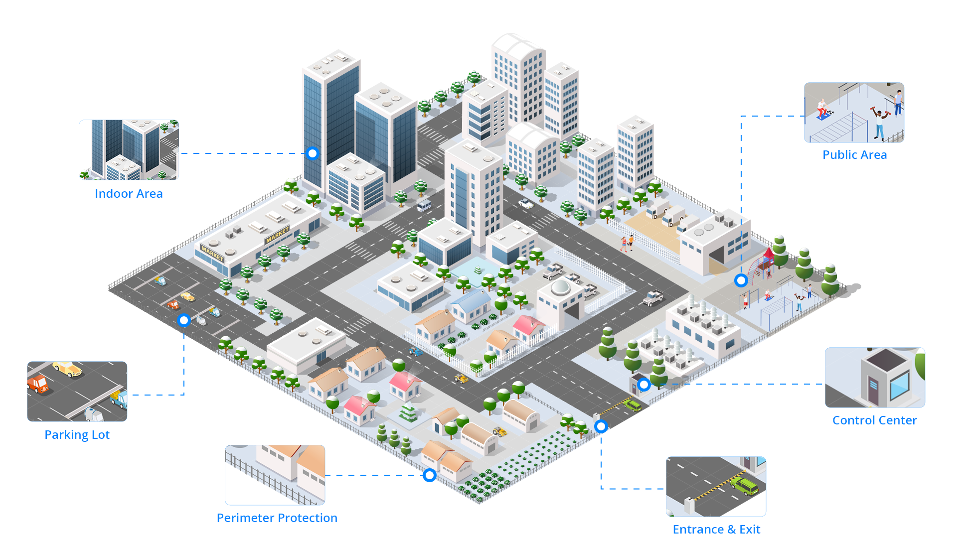 SURVEILLANCE FOR RESIDENTIAL AREAS AND URBANIZATIONS